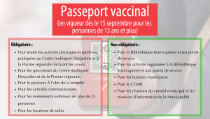 Infos passeport vaccinal